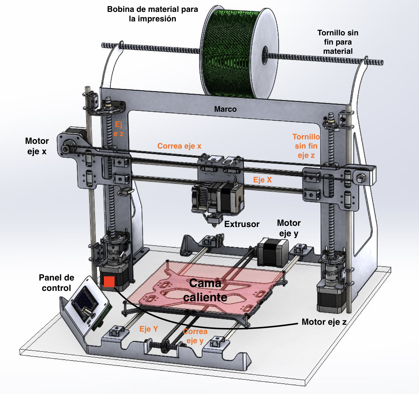 Resultado de imagen para impresora 3d PARTES